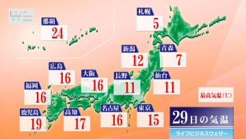 今日29日・明日30日の天気予報　今日午後は広く行楽日和！明日は寒冷前線が北日本を通過　北海道や東北北部は雷を伴う雨や雪に注意
