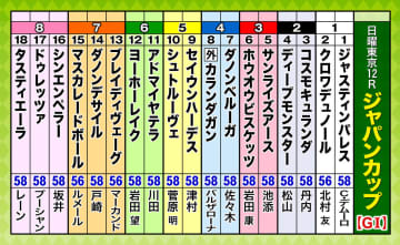 第45回ジャパンカップ（GI）枠順