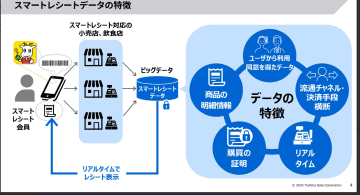 【独自】高止まりするコメの価格は「消費者の購買行動」にどのような影響を与えているのでしょうか？