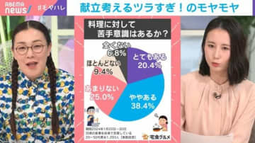 献立考えるのツラすぎ！食事関連のストレスでも“圧倒的1位”…たんぽぽ白鳥「ひな壇にいるときも考えてしまう」共感＆すぐにマネできる自身の工夫明かす