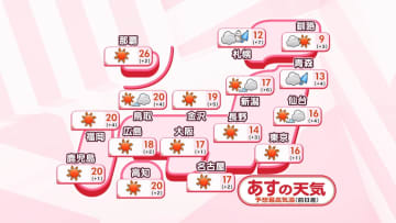 【あすの天気】広い範囲で晴れ　北海道は午前を中心に雪や雨
