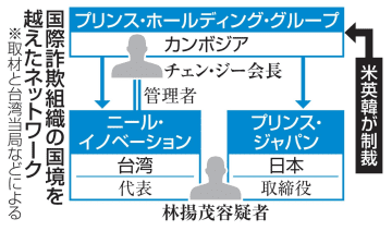 詐欺組織の日本子会社取締役拘束　台湾当局、資金洗浄容疑