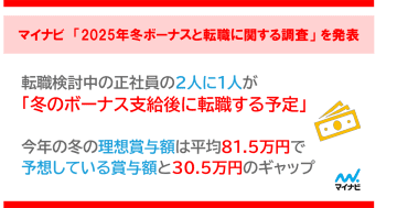 転職検討中の正社員の2人に1人が「冬のボーナス支給後に転職する予定」／マイナビ調査