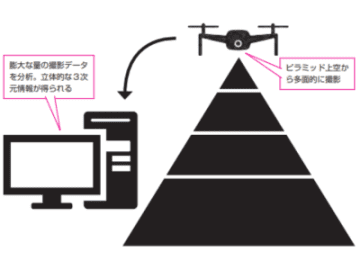 ピラミッドの謎は3Dスキャンでどんどん解明されている【眠れなくなるほど面白い 図解 古代エジプトの話】