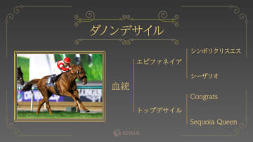 【ジャパンC】ダノンデサイルの舞台適性に熱視線　ドウデュース、シャフリヤールら好走馬と共通点多数