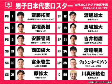 バスケ日本代表、W杯予選アウェー戦もメンバー変更なし…初戦と同じ12名でチャイニーズ・タイペイと再戦へ
