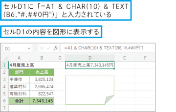 【Excel Q&A】図形にセルの内容を表示できる？