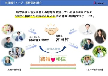 移住と結婚をつなぐ「移住婚」 日本婚活支援協会が大多喜町・宮田村と進める新しい暮らしの支援
