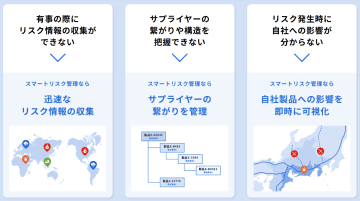 製造業のSCリスクを可視化するクラウドサービス