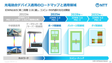 NTT R＆Dフォーラム2025の基調講演レポートが先週の1位、光コンピューティング技術などを説明
