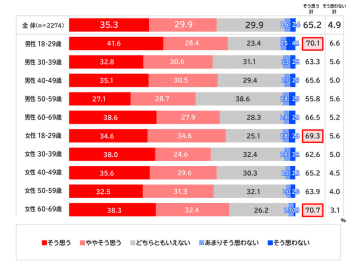 電通、「東京2025世界陸上」の観戦実態・メディア接触調査を実施