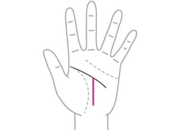 リセットして新たな運勢を築いていくことができる人が持つ運命線とは！？【手相の教科書】