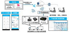 運送事業者向けサービス「LINKEETH スマート運送」の提供を開始