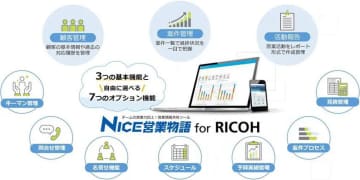 リコージャパン、リコー版kintone向けの営業支援ツール「NICE営業物語 for RICOH」を提供
