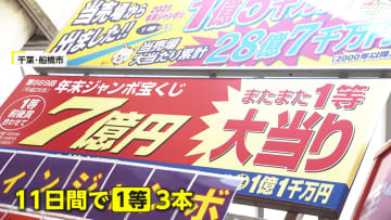 「この辺りよく当たる」短期間で当選総額20億円！千葉・船橋駅前の宝くじ売り場に行列　”新たな聖地”で夢見る年末ジャンボ