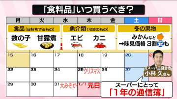 「家電」は12月に安くなる？……狙い目は　スーパーの“2大稼ぎ時”間近　味見価格の「みかん」3割安も【なるほどッ！】