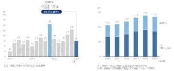 「パン屋」の倒産動向（2025年1-10月）　パン屋の倒産、大幅減　コスト高の「三重苦」直面も「パン食」シフトで復活