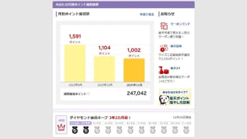 楽天ポイントをムダにしない、失効させないための基本設定＆裏ワザまとめ