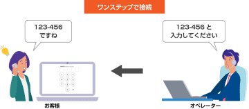 インターコムのリモートコントロールサービス「RemoteOperator Helpdesk」、ワンステップでの画面共有を実現