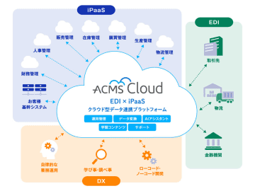 DAL、ACMS Apexをベースにしたクラウド型データ連携サービス「ACMS Cloud」を提供開始