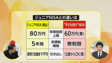 【解説】政府検討“子ども向け”NISA　智田解説委「学資保険との違いは安定とリスク」山口氏「インフレ時代にうれしい」「お年玉も運用を」