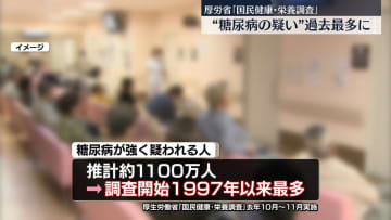 “糖尿病の疑い”推計およそ1100万人　調査開始以来、最多に