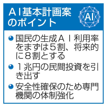 【独自】国民の生成AI利用、将来8割　政府の初基本計画案、全容判明