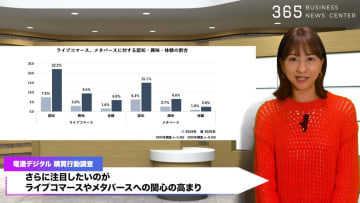 「検討せずに購入」急増中！？8700人調査で見えた買い物の新常識