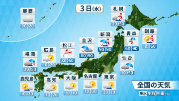 3日(水)の天気　日本海側中心に雪の範囲広がり　全国的に朝より夜が寒い　あす(木)朝は一気に冬景色に