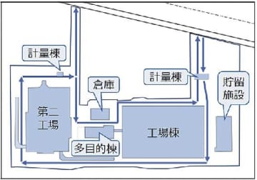 堺市／東工場跡地に新清掃工場／総事業費７８６億円、２６年度からアセス・調査