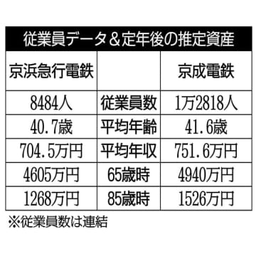 京浜急行電鉄×京成電鉄 空港と都心を結ぶ鉄道会社を比較