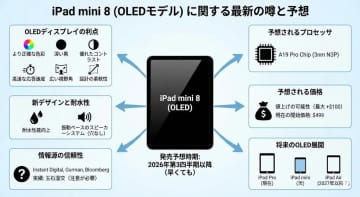値上げしても超ほしい！ 有機EL版「iPad mini」は来年登場？