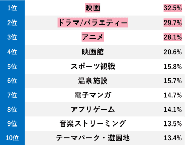 ADKマーケティング・ソリューションズ、動画プラットフォームの“ファン”分析レポート発表