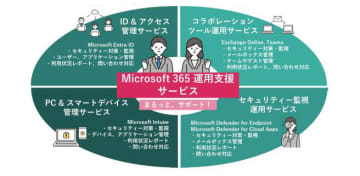BIPROGY、セキュリティを中心に据えた運用体制の最適化を支援する「Microsoft 365 運用支援サービス」