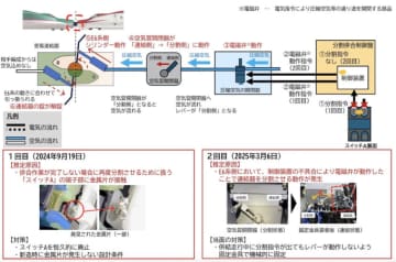 相次いだ東北新幹線「はやぶさ・こまち」連結部外れ事象、原因は制御装置からの誤出力か