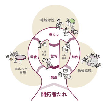 藤井牧場×JALガクツナ　「富良野未来開拓村」構想プロジェクト開催のお知らせ　～都市部の学生が求心力の高い農村部や地域社会の未来像について考えるフィールドワークを実施～