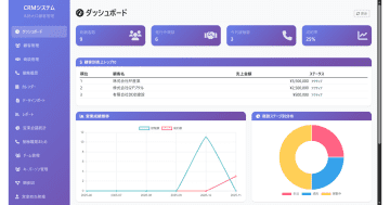 ワンダフルフライ、営業DXを加速するAI CRM「ProSales」SaaS版1.0正式リリース