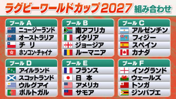 ラグビーW杯2027・組み合わせが決定　日本はフランス・アメリカ・サモアと同組　決勝トーナメント道のり