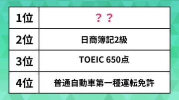 就職に有利な「資格」ランキング。TOEIC650点や日商簿記2級を抑えた1位は？【就活生調査】