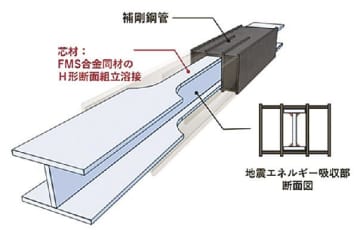 竹中工務店ら／疲労寿命１０倍の制振ダンパー／一般鉄骨製作工場で製作能に