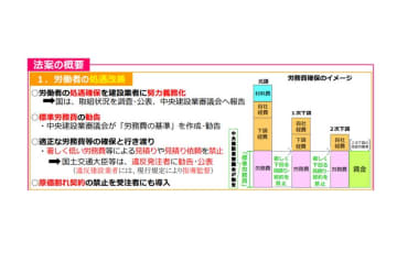 改正建設業法が12月12日に完全施行