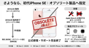 最後まで大切に。初代iPhone SEがオブソリート製品に
