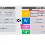 福岡工業大学　短期大学部を2027年度から募集停止し4年制工学部に統合・再編