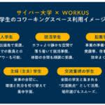 サイバー大学　全学生に各地のコワーキングスペース利用権を付与　学びと交流に活用促す