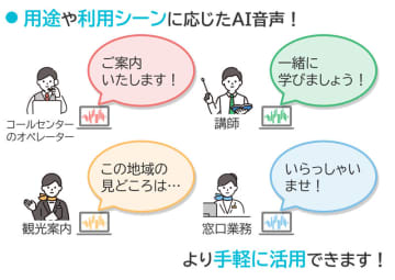 NTTテクノクロス、音声合成製品「FutureVoice」で利用できるAI音声を拡充
