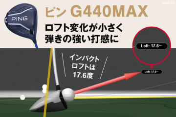 インパクト後にロフトが立って”押せる”ドライバーはどれ？　人気の『G440 MAX』と国産モデルを比較