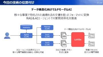「データ構造化向けマルチモーダルAI」をパナソニックが開発、拡散モデルを用いた初の視覚言語モデル／