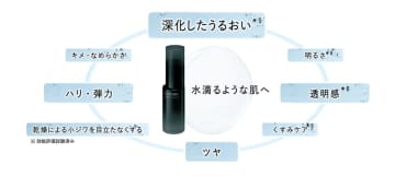 KANEBO―話題をさらう26年最初の新商品を発表