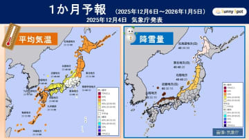 「暖冬・少雪」傾向？　クリスマス～年末年始の寒波には要注意を！【１か月予報】