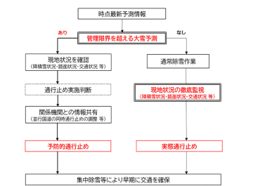 NEXCO西日本が大雪対策を強化　迅速な通行止め措置とスマホアプリのプッシュ通知を活用